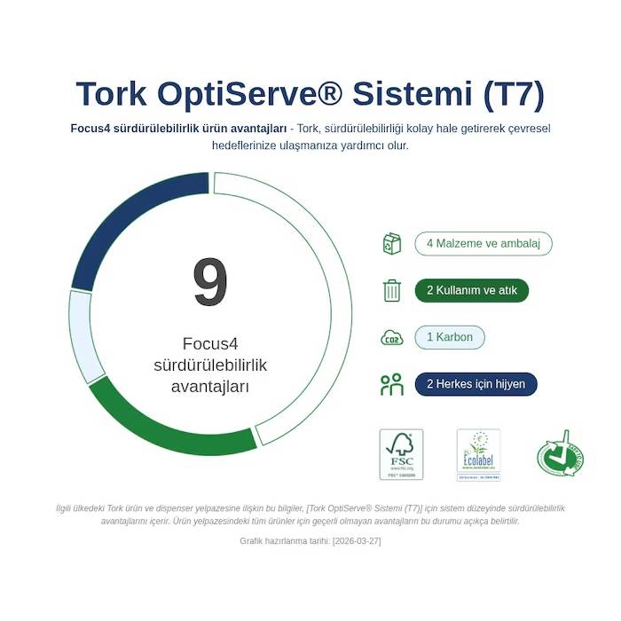 Tork OptiServe Kartonsuz Çift Rulo Tuvalet Kağıdı Dispanseri Beyaz resmi